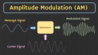 Amplitude Modulation AM Explained [upl. by Siduhey846]