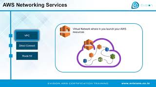 AWS Certification Training In Evision [upl. by Boggers]