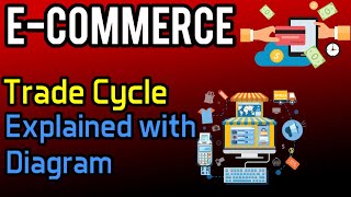 Trade Cycle Explained with Diagram  eCommerce [upl. by Garin98]