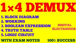 1×4 DEMULTIPLEXER  1 TO 4 DEMULTIPLEXER  14 DEMUX  DIGITAL ELECTRONICS  WITH EXAM NOTES [upl. by Adnaugal]