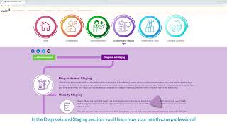 AACE Obesity Patient Journey [upl. by Ilaire]