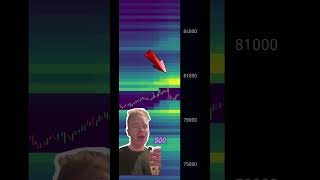 You are warned Shorting Bitcoin ath finance money crypto trading bitcoin [upl. by Rosemonde792]