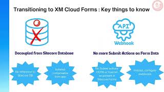 SUG Bangalore  Sitecore XM Cloud Forms Unpacked [upl. by Lorsung]