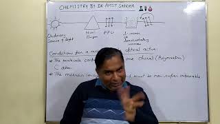 OPTICAL ISOMERISM [upl. by Chaker786]