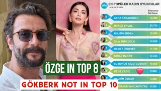 Özge yagiz in Top 8 Gökberk demirci not in Top 10 [upl. by Ydner]