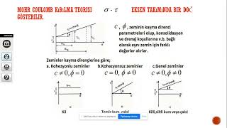 Kayma Mukavemeti Zemin Mekaniği [upl. by Lory]