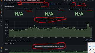 Monitoramento de interfaces de rede com grafana [upl. by Agustin]