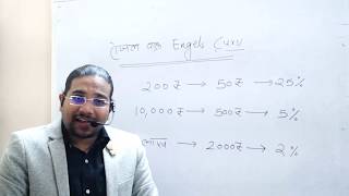 ECONOMICS ENGEL CURV GRESHAM LAW GIFFEN GOODS एंजेल का नियम ग्रेशम का नियम गिफिन वस्तुएँ [upl. by Nyliuqcaj]