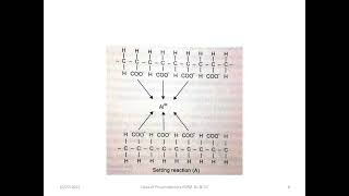 Setting reaction of GIC [upl. by Waly685]