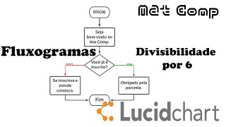 Fluxograma  Divisibilidade por 6 [upl. by Esyahc]