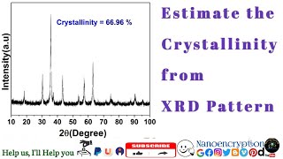 How to estimate the Crystallinity of the sample from XRD Pattern using Origin Software [upl. by Kcirdek635]