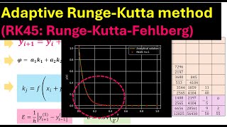 Adaptive RungeKutta  RungeKuttaFehlberg  RK45  Python  Quick Guide for Solving ODEs [upl. by Luapnaes]