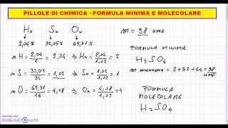 Pillole di Chimica  Formula minima e molecolare [upl. by Kcirdnek]