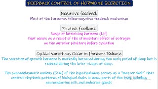 Variations in hormones regarding feedback clearance transport etc Guyton and Hall Physiology [upl. by Norita]