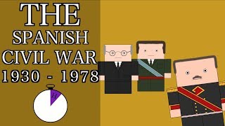 Ten Minute History  The Spanish Civil War and Francisco Franco Short Documentary [upl. by Anwad]