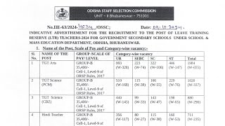 ADVT RELEASED FOR Recruitment of 6025 LTR post in Secondary schools High school under S amp M dept [upl. by Llessur]