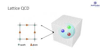 Lattice Quantum ChromoDynamics [upl. by Priestley143]