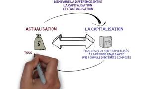 Actualisation et capitalisation Cours de décision financière Master de gestion [upl. by Oeram304]