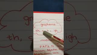 what is grapheme phoneme and mnemonic device [upl. by Annirac81]