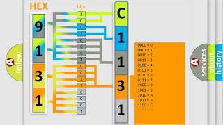 DTC Nissan C1131 Short Explanation [upl. by Lanevuj22]