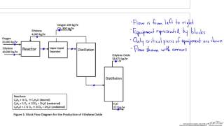 Characteristics of BFDs [upl. by Ittam]