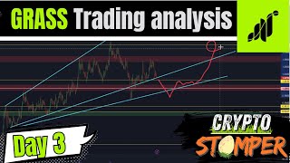 Grass Token Respecting Trading Analysis amp What’s Next [upl. by Glanville]