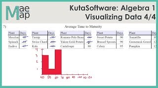 KutaSoftware Algebra 1 Visualizing Data Part 4 [upl. by Necaj]