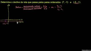 Declive de uma reta 3  Khan Academy em Português 8º ano [upl. by Vena253]