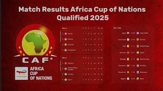 Match Results Africa Cup of Nations Qualified 20242025 [upl. by Jurdi]