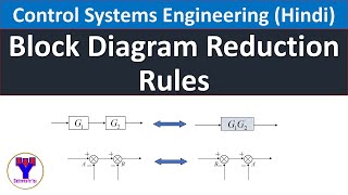 Block diagram reduction rules in Hindi  Block diagram reduction Techniques [upl. by Alfred27]