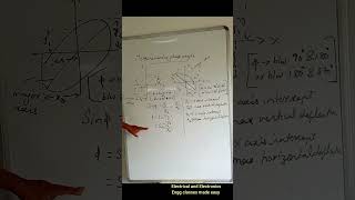 Measurement of phase angle from Lissajous pattern figure [upl. by Wood289]