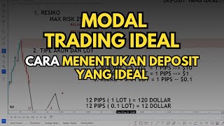 DEPOSIT IDEAL untuk Trading Forex Pemula Rahasia yang Tidak Diketahui [upl. by Asirrom199]