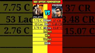 Vivek Oberoi movies Dum vs Prince movie box office collection comparison shorts।। short shortsbeta [upl. by Acirt232]