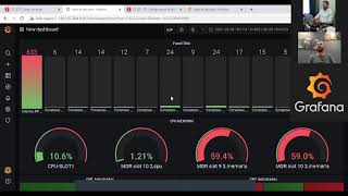 grafana Monitorar clientes PPPOE no grafana Aula 05 [upl. by Eneirda]