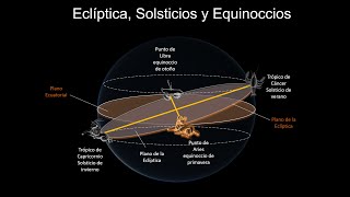 Eclíptica Solsticios Y Equinoccios [upl. by Aivull]