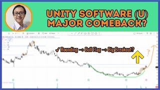 Unity Software U Stock Big Turnaround Here’s the Breakout Signal Traders Can’t Ignore [upl. by Nodyroc294]