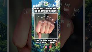 Easy Way to Remember the Noof Days in a Month  facts shorts handtrick [upl. by Hildy95]