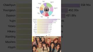 Kep1er All Songs Line Distribution First ImpactTiPi Tap [upl. by Eiraminot951]