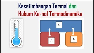 TERMODINAMIKA  Kesetimbangan Termal dan Hukum Kenol Termodinamika [upl. by Eseuqcaj]