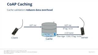 CoNEXT23 Technical Session 2 Security [upl. by Nadabas]