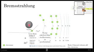 Bremsstrahlung breaking radiation [upl. by Aihsena]