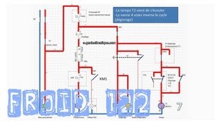 Froid122PACLe dégivrage en logique câbléesans régulateurschéma électrique explicationPalmyre75 [upl. by Huxham]