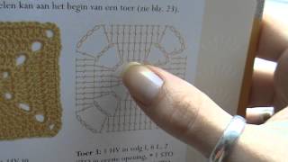 Leren Haken Diagrammen lezen [upl. by Arza]