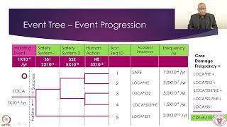 Week 4  Lecture 19  Fault Tree Analysis Conti… amp Event Tree Analysis [upl. by Emyle]