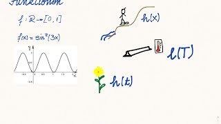 Funktionen  Was ist eine Funktion Grundlagen  ganz konkret [upl. by Conroy124]