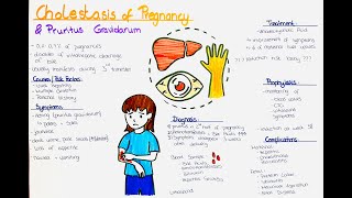 Cholestasis of Pregnancy  Pruritus Gravidarum  Causes Symptoms Diagnosis Treatment Prophylaxis [upl. by Macmillan]