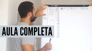 Introdução a Redes Neurais e Deep Learning [upl. by Durrace]