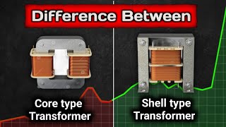 Core Type Transformer And Shell Type Transformer [upl. by Homans]