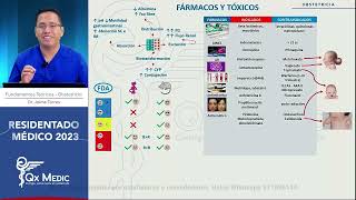 Obstetricia Fármacos y tóxicos  RM 2023 [upl. by Latreece]