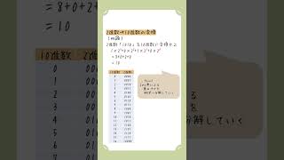 2進数→10進数の変換基本情報技術者試験 勉強 情報処理技術者試験 応用情報技術者試験shorts Shorts [upl. by Aseeram]